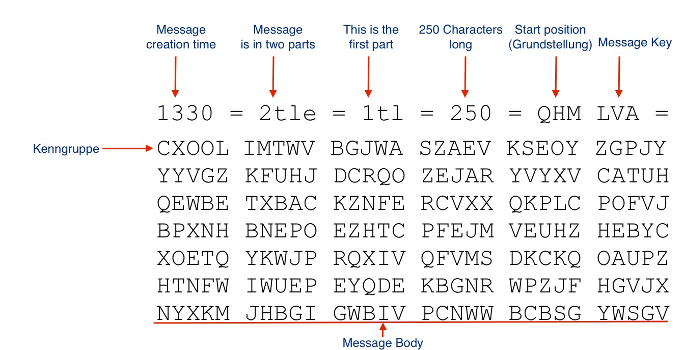 Enigma Historical Lessons in Cryptography