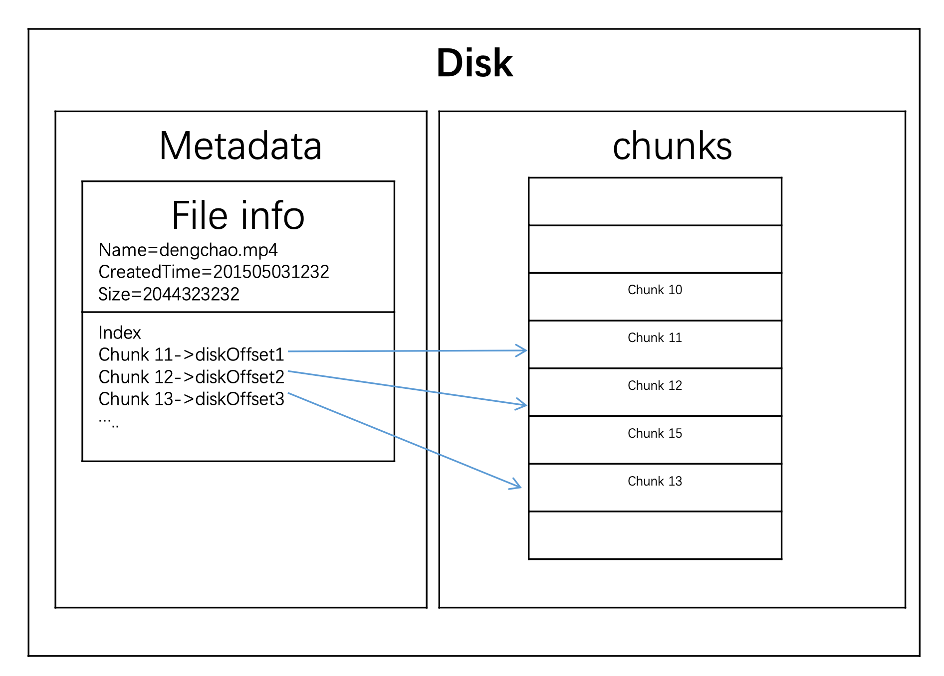 LeetCode 5. Design Distributed File System JIAKAOBO
