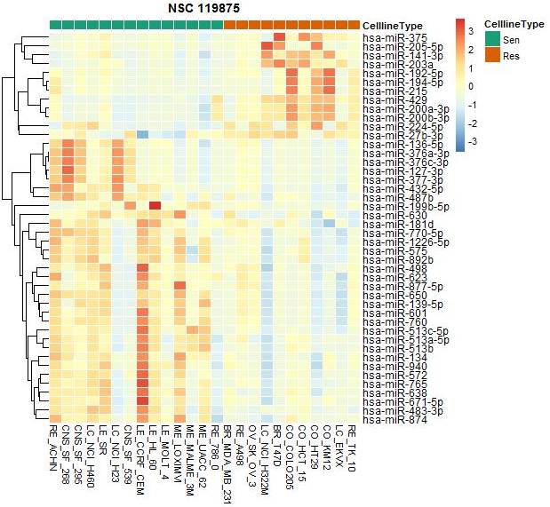 What do the colors in the ubiquiti heat map mean The Meaning Of Color
