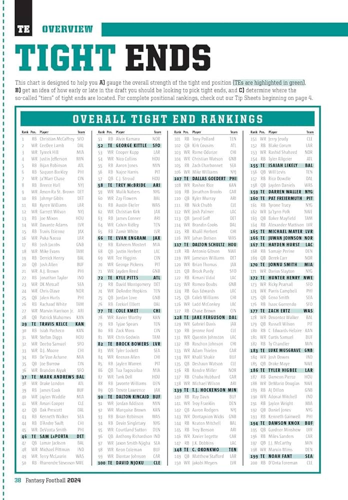 Top 300 PPR Fantasy Football 2024 Get Your Ultimate Cheat Sheet and(02)