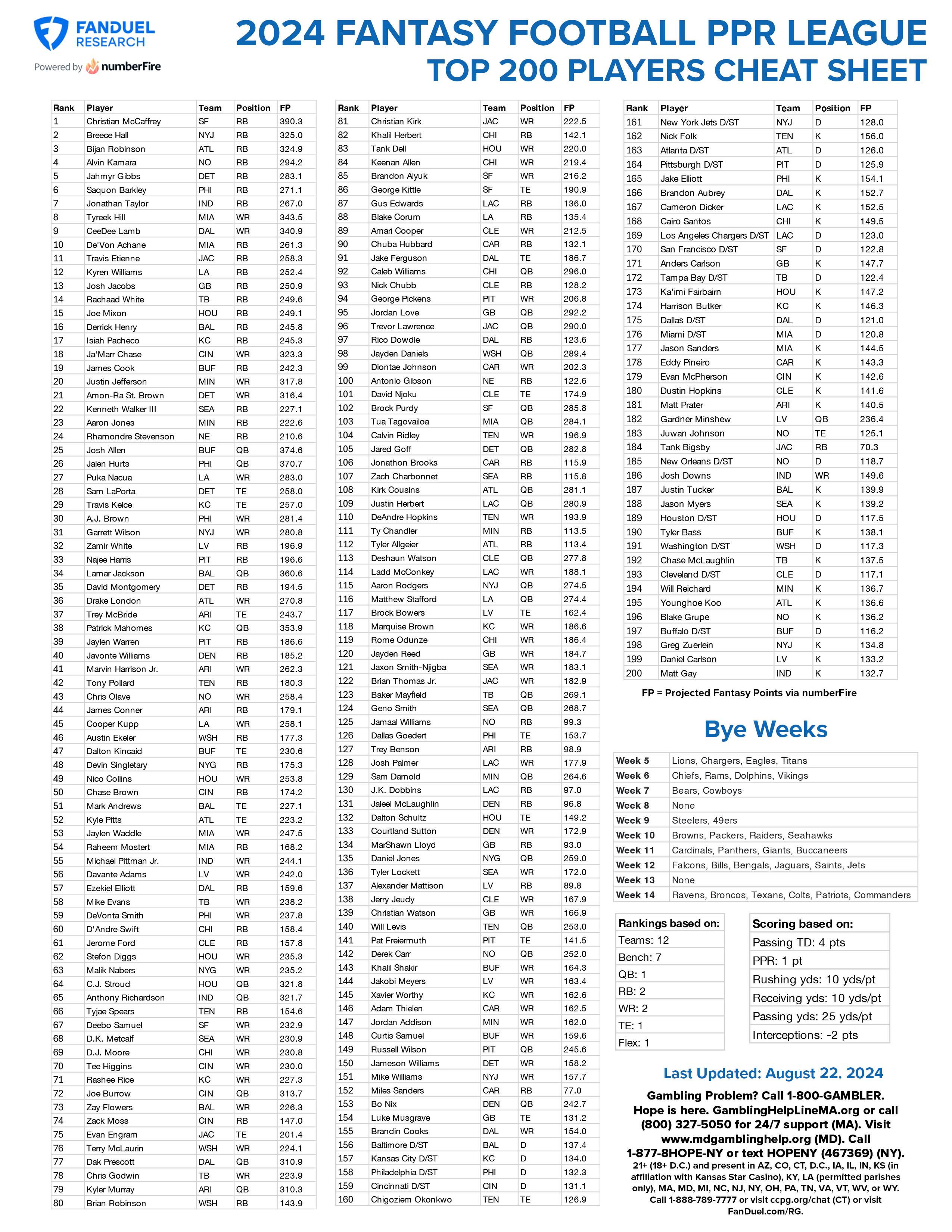 The Ultimate Fantasy Football Top 200 PPR Guide Expert Picks and