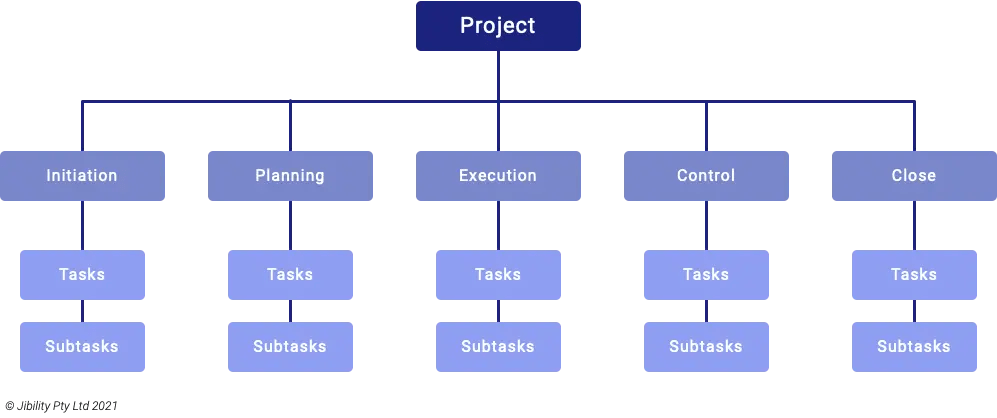 Capability-Based Planning vs. Traditional Project Planning Approaches