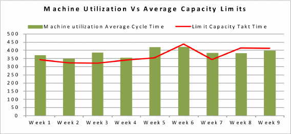 Consideration of demand rate in overall equipment effetiveness (OEE) on