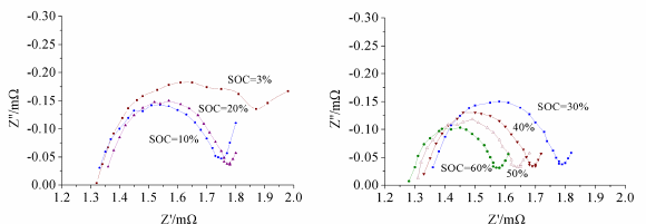 Modeling charge polarization voltage for large lithiumion batteries in
