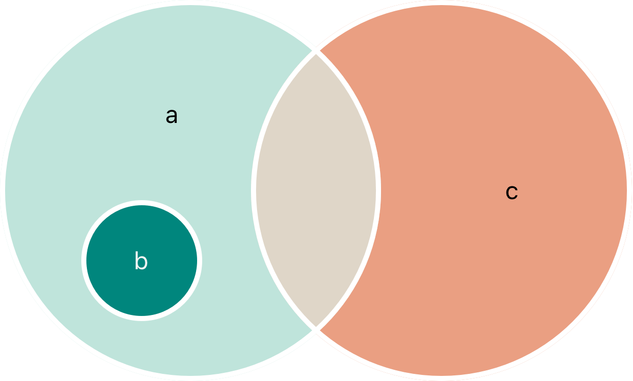 set_euler_diagram - Jigasu.Com