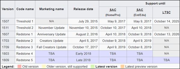 Windows 10 Wikipedia