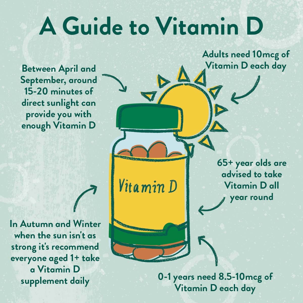 Did you know that Vitamin D deficiency is more common in the UK? Jill Drew
