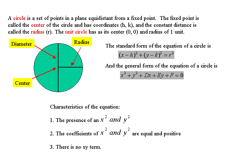 Standard Equation Of A Circle Tessshebaylo