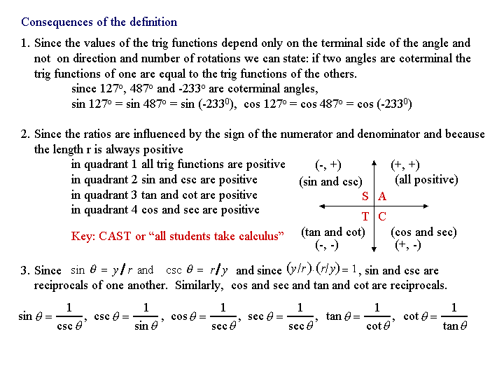 Trig Functions