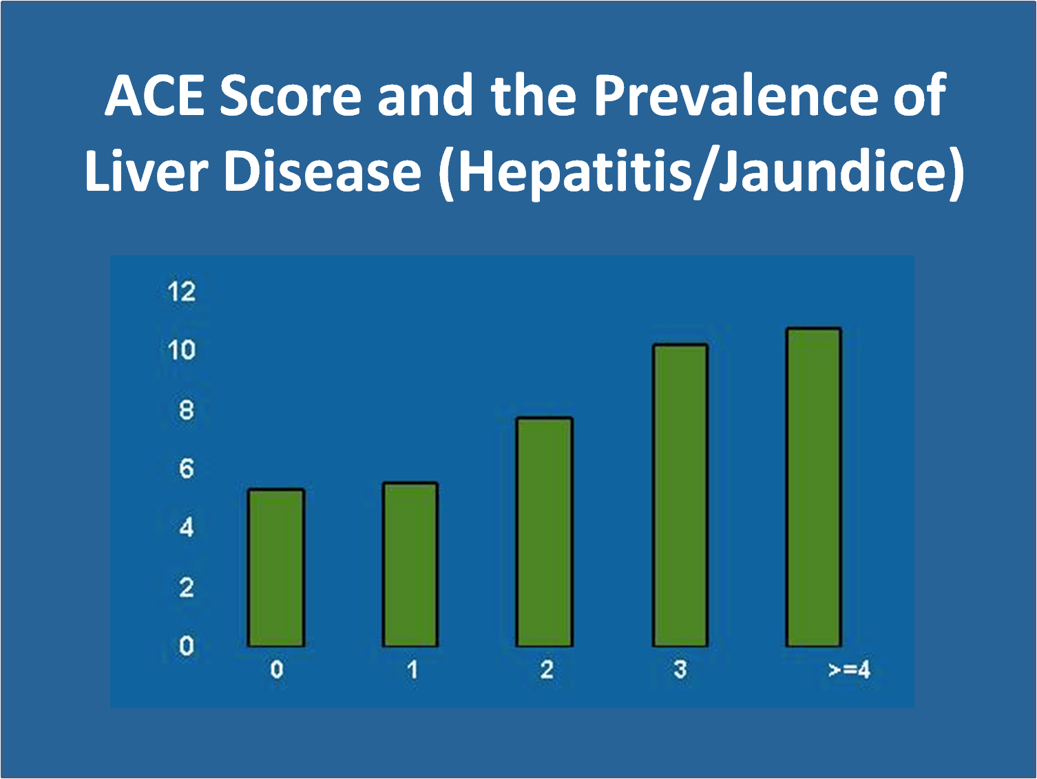 Adverse Childhood Experiences Jim Fazio, LMT, CSI, UTP