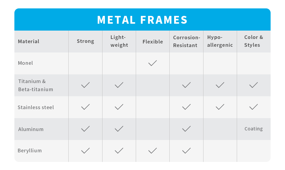 Distinguish Different Eyeglass Frame Materials Jim halo Fashion