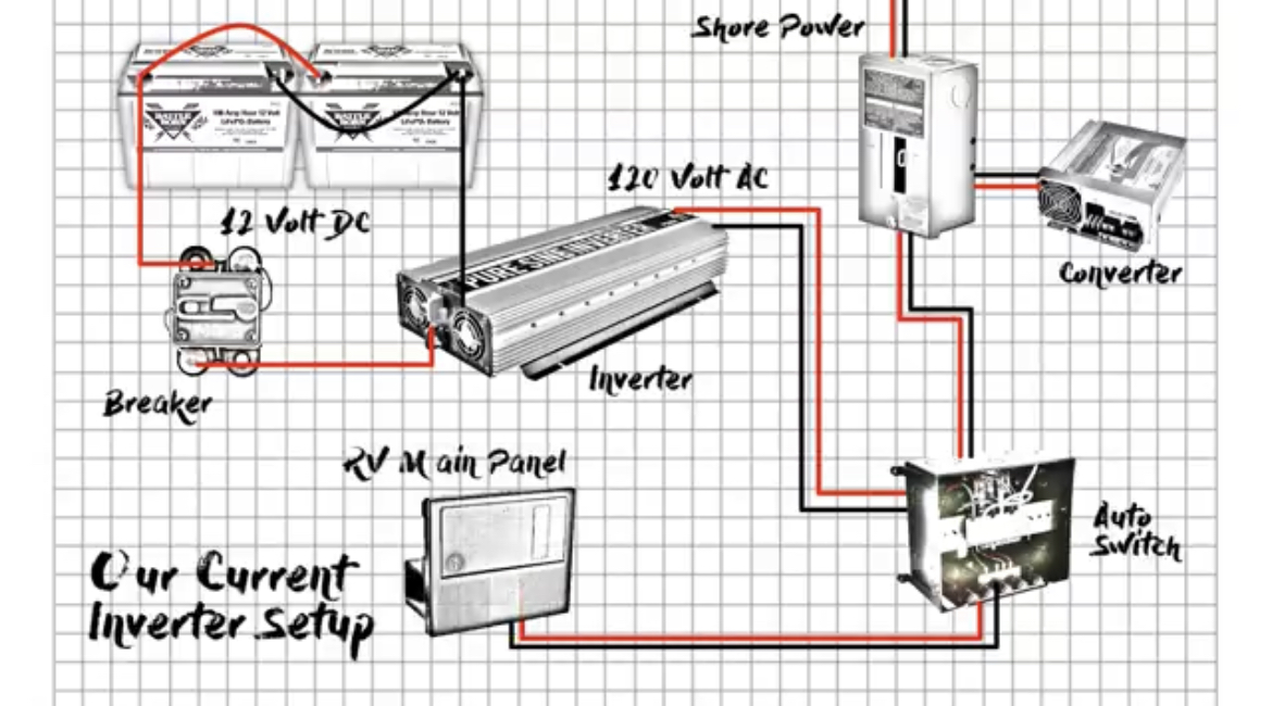 Wiring Diagram for RV Inverter: A Step-by-Step Guide