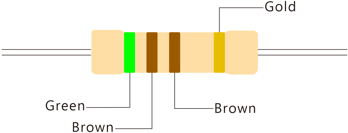 500 Ohm Resistor Color Code, Features Can a 510 Ohm Resistor be used