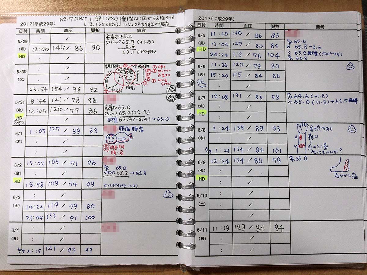 楽しみながら自己管理をしてみよう! 〜自分流ノートづくりのすすめ[腎臓病・透析に関わるすべての人の幸せのための じんラボ]