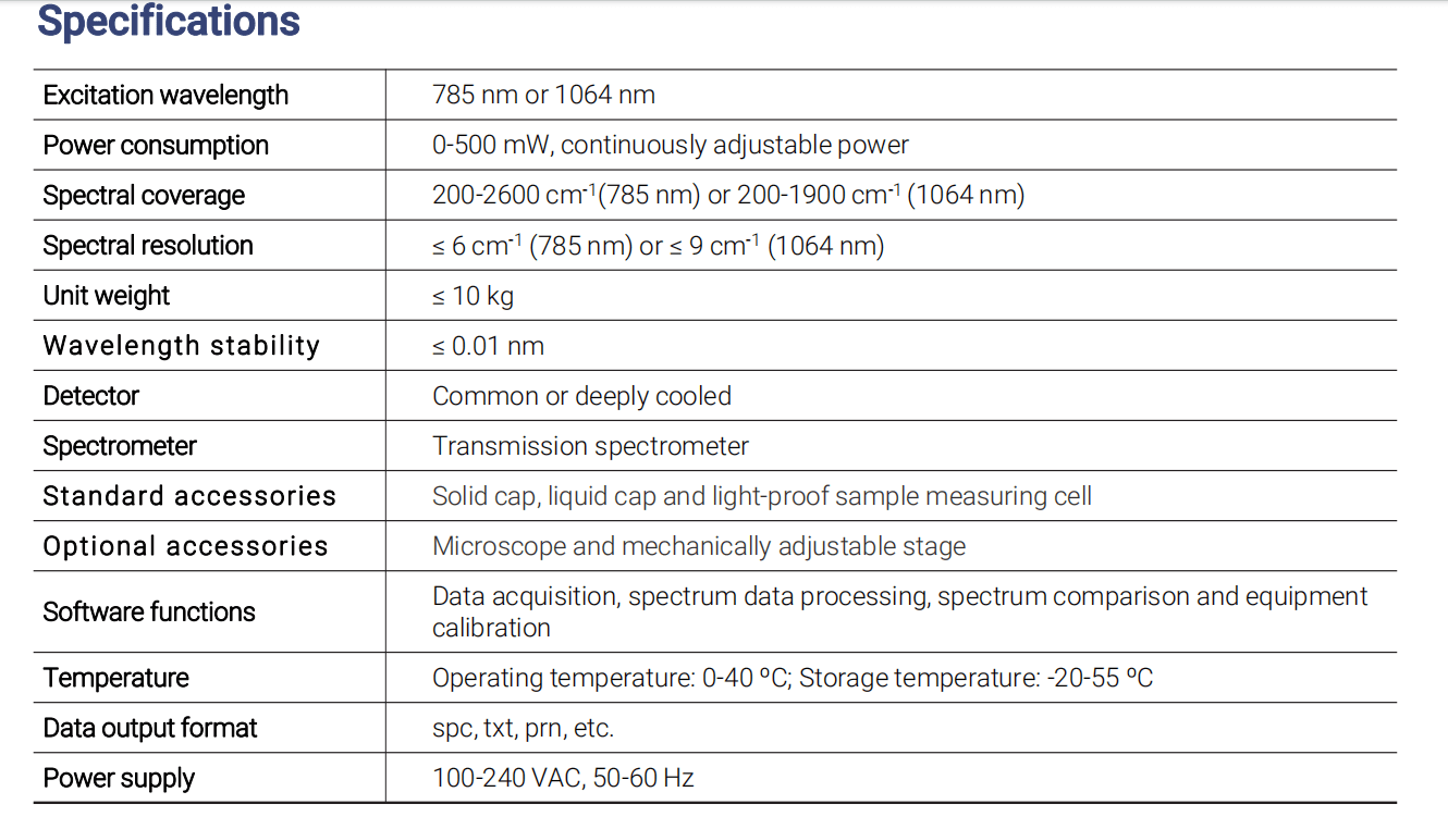 Best RS2000LAB Portable Raman Spectrometer manufacturers and suppliers