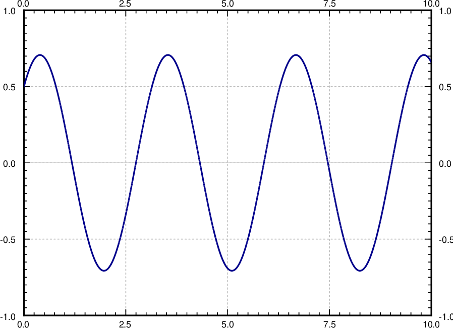 Mechanical vibrations
