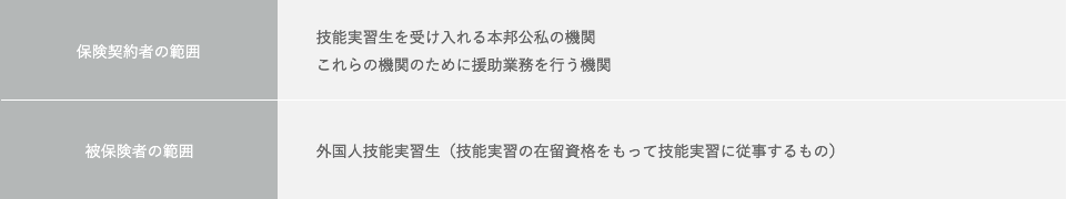 外国人技能実習生総合保険保険金請求書