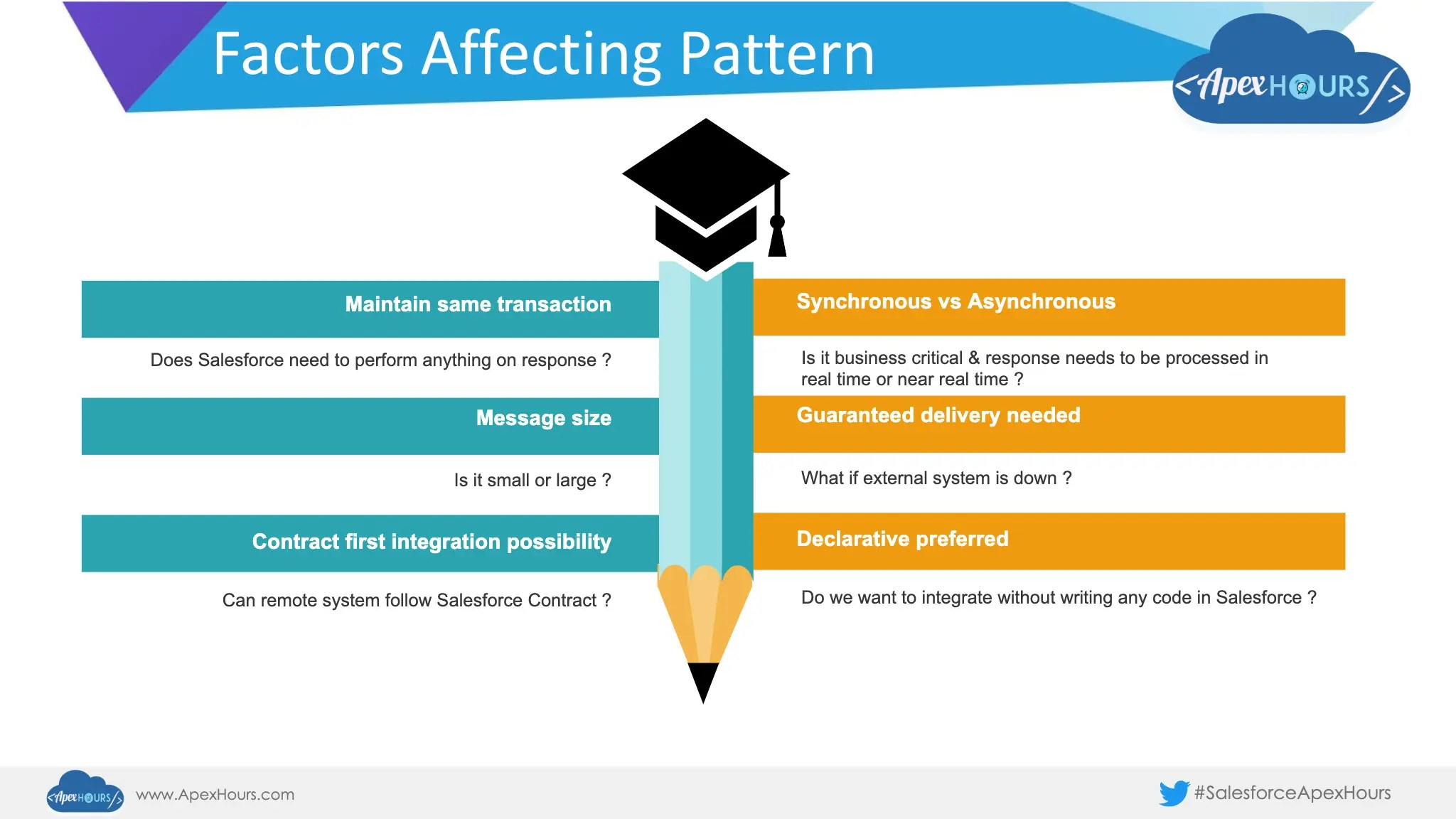 Salesforce Integration Patterns & Best Practices with Video Home