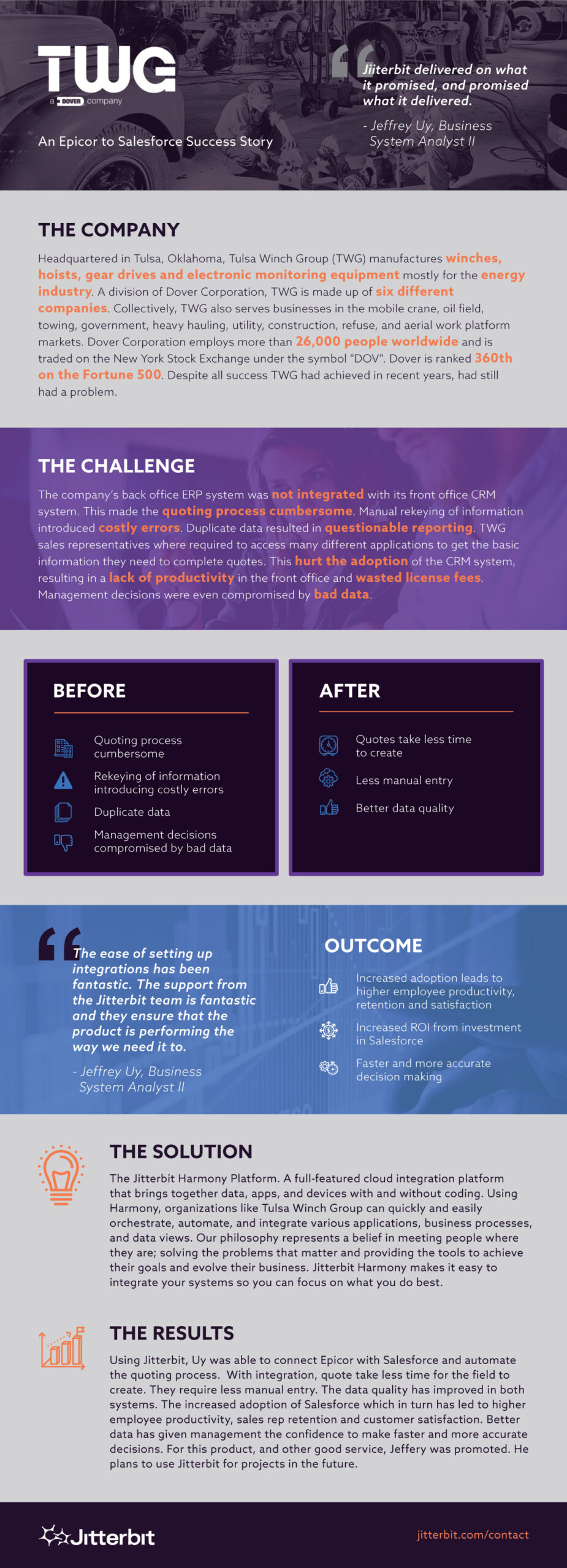 Tulsa Winch Company Integration Systems Success Jitterbit