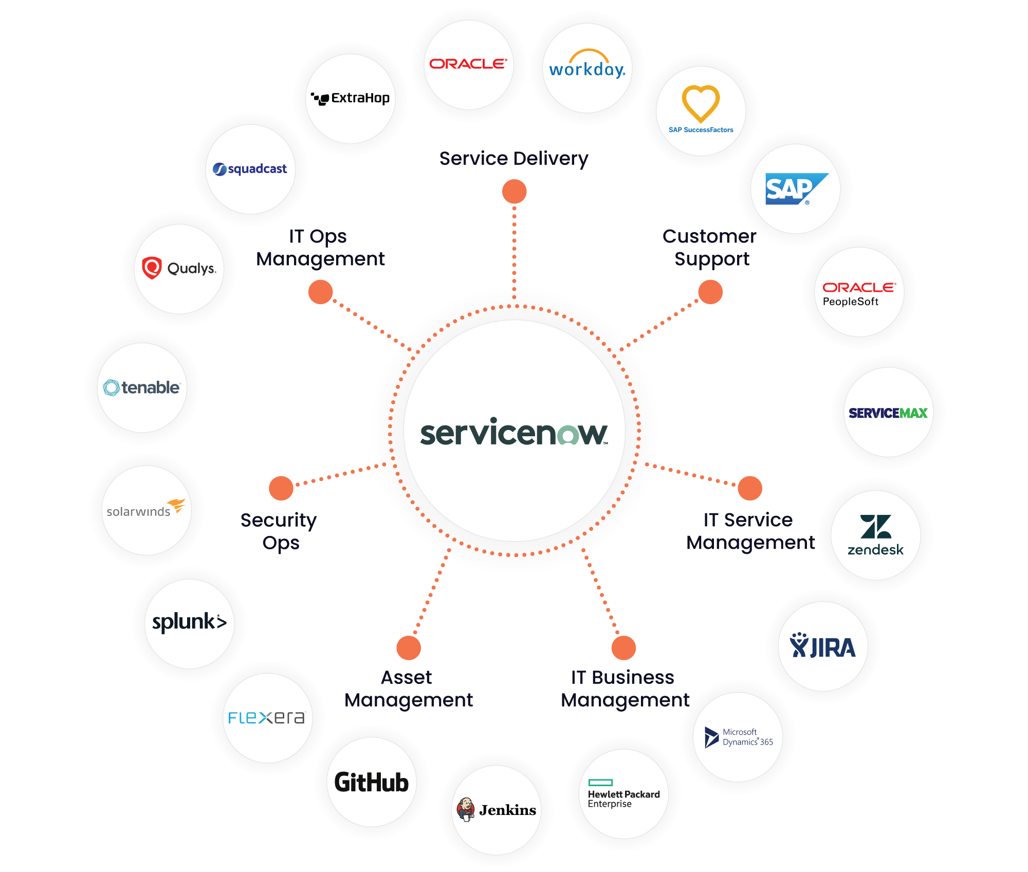 ServiceNow Integration Jitterbit