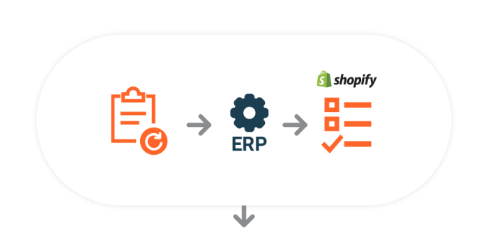 ERP and Shopify Integration | CRM Masters Blog ERP and Shopify Integration | CRM Masters Blog