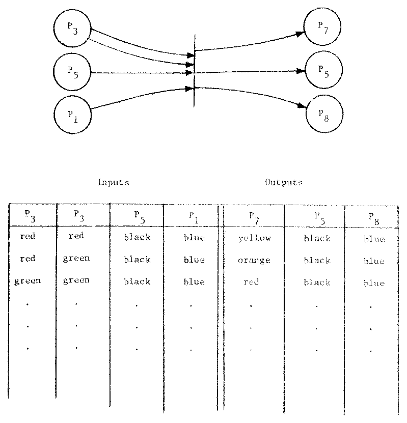 A Note on Colored Petri Nets