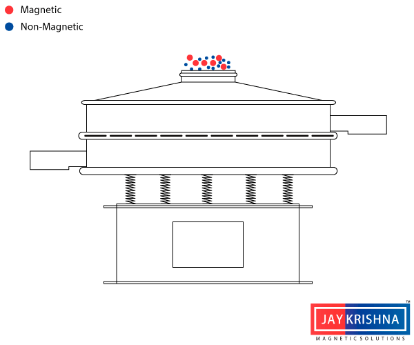 Vibro Sifter Gyrator Vibro Screen Manufacturer, Supplier and Exporter