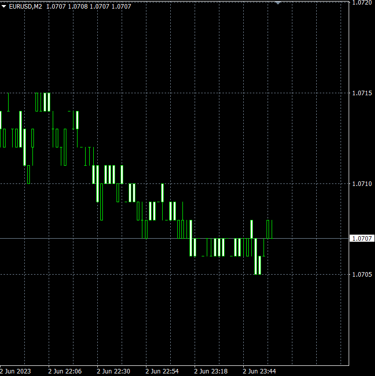 Marcos de tiempo personalizados en MetaTrader 4 JLEVA