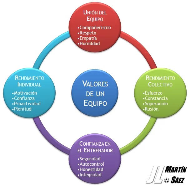 EsquemaValores Jose Luis Martín Sáez