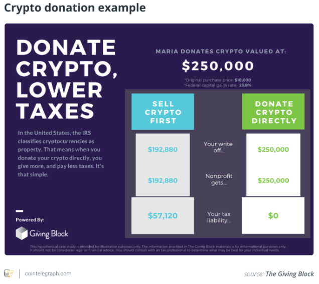 Your Crypto Taxes Can Be Donated to Charity Instead