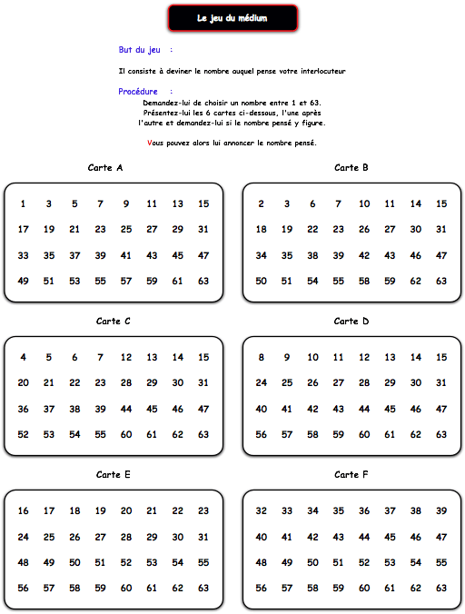 Pain Points De "Medium Carte" Le jeu du médium