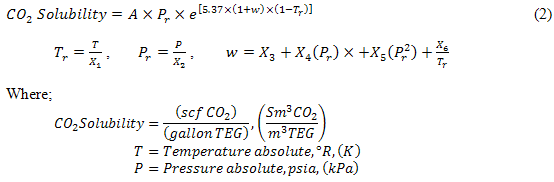 Solubility of Acid Gases in TEG Solution Part 3 (CO2 in TEG