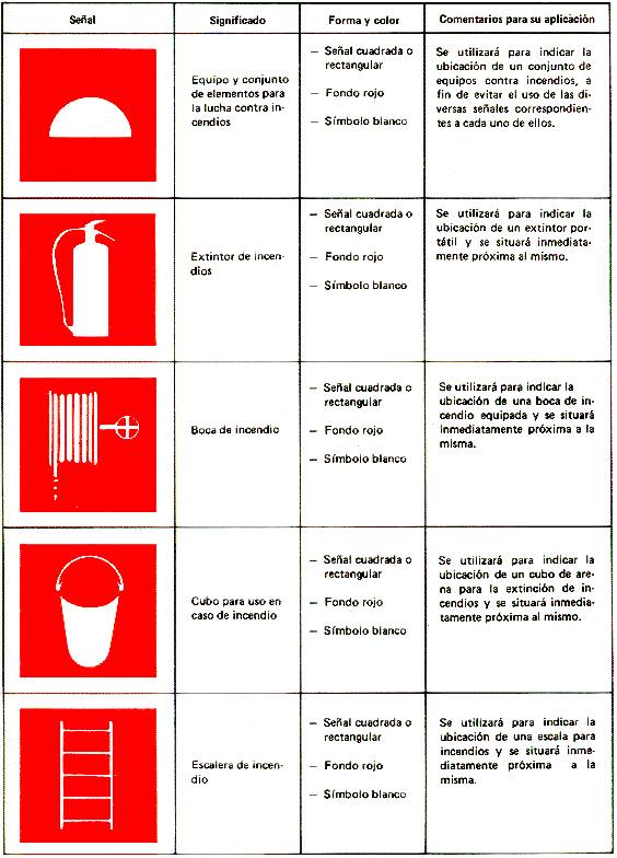 NTP 35 Señalización de equipos de lucha contra incendios