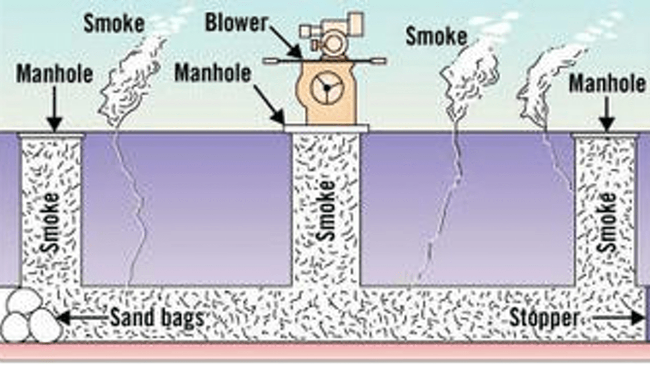 Smoke Testing Information JM Davidson Engineering, D.P.C.