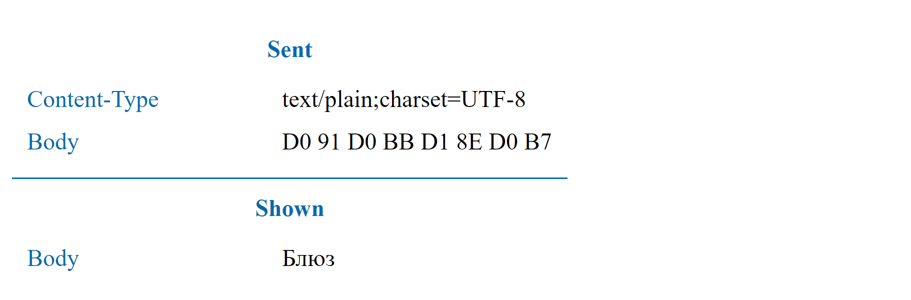 UTF8 in HTTP headers Jmix