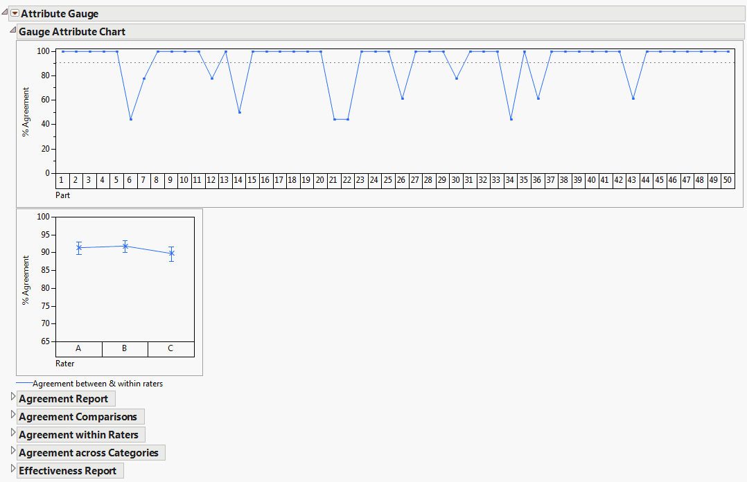 Attribute Gauge Charts