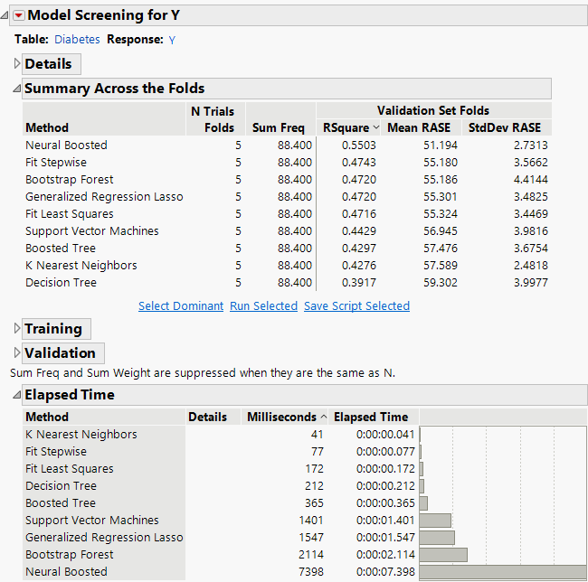 Example of Model Screening