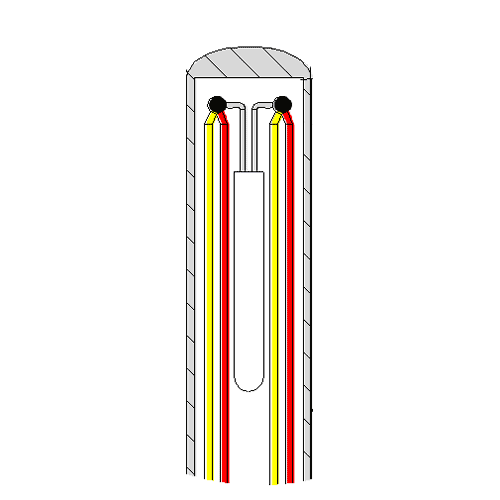 Combination Thermocouples & RTDs JMS Southeast, Inc.