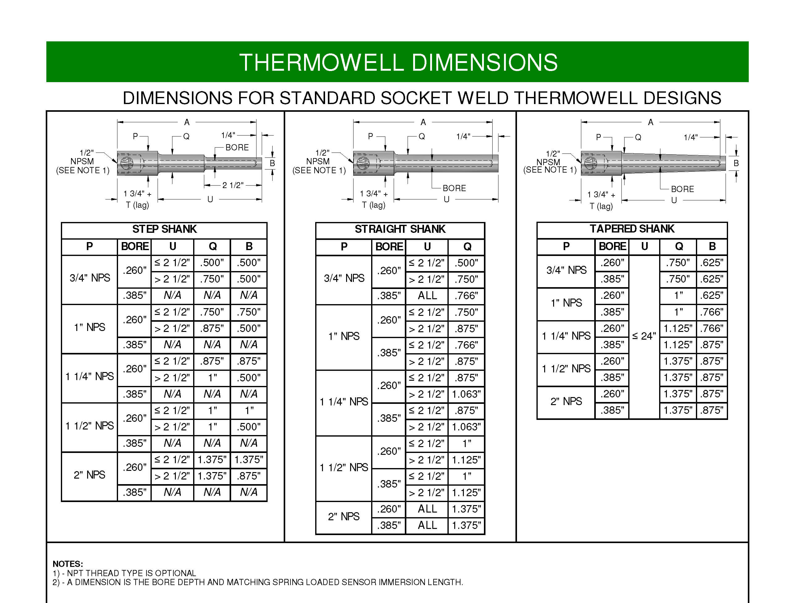 Socket Weld Thermowells JMS Southeast, Inc.