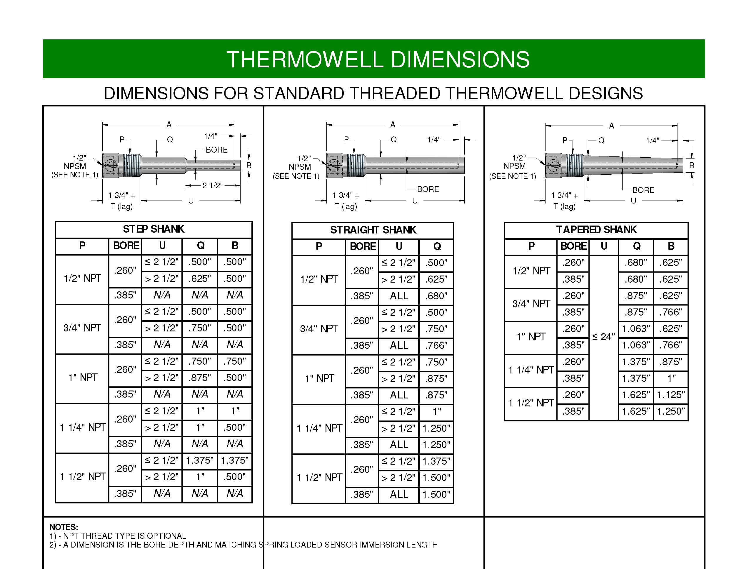 Threaded Thermowells JMS Southeast, Inc.