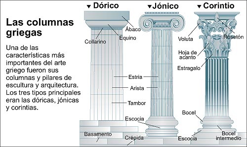 ARTE