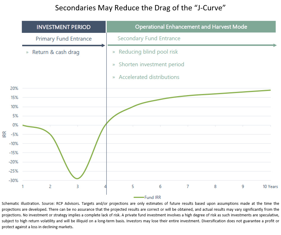 Private Equity Investing Considerations John Schneider and JMS