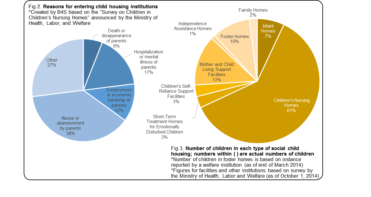 B4S Survey Report 1 The Reality of Children Living in Child Care Home in Japan Japan NPO Center
