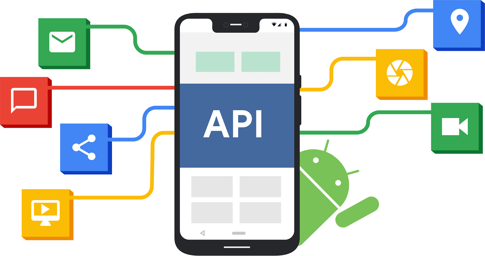 REST API Best Practices JO3W3BD3V