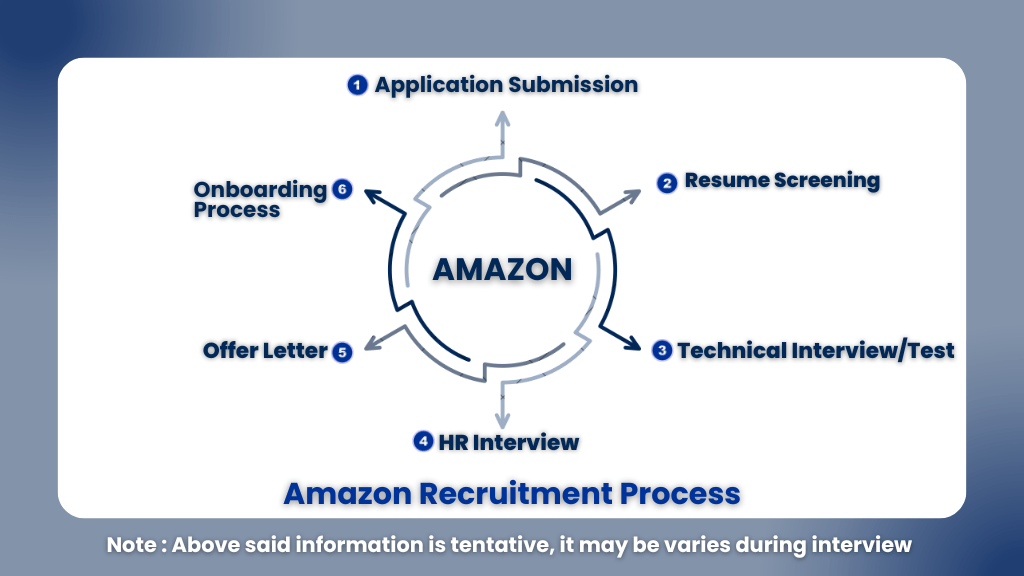 Amazon Hiring For Sales Associate Role 2024