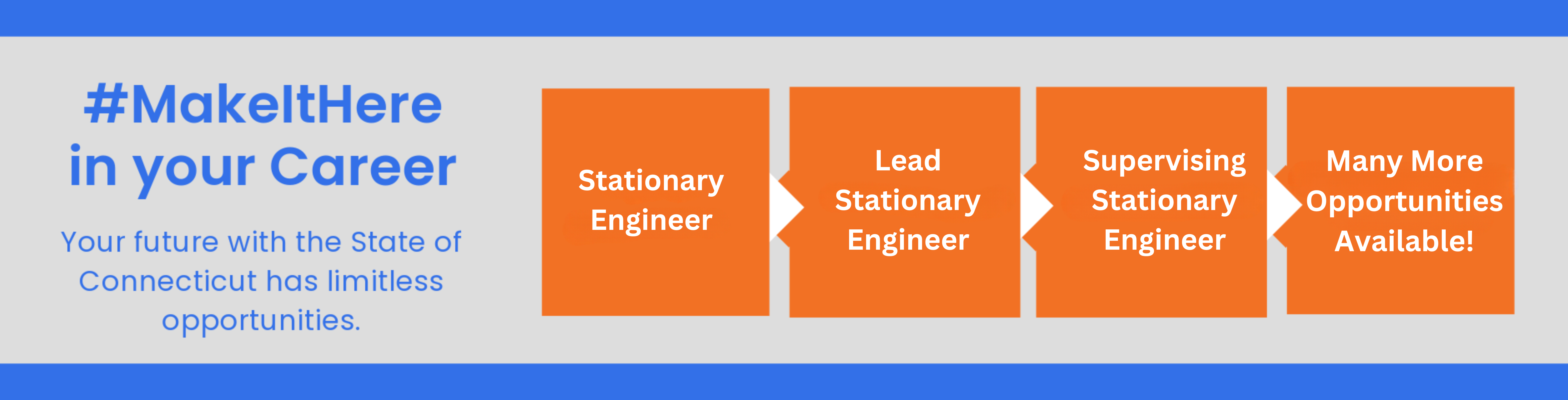 Job Opening Stationary Engineer (37.5 Hour) Department of