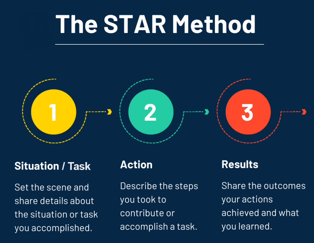 star method Job Interview Tools