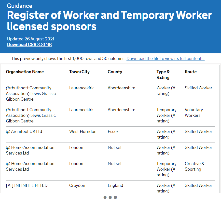 The 3 Filters to Finding a Tier 2 Sponsor Job Ready English