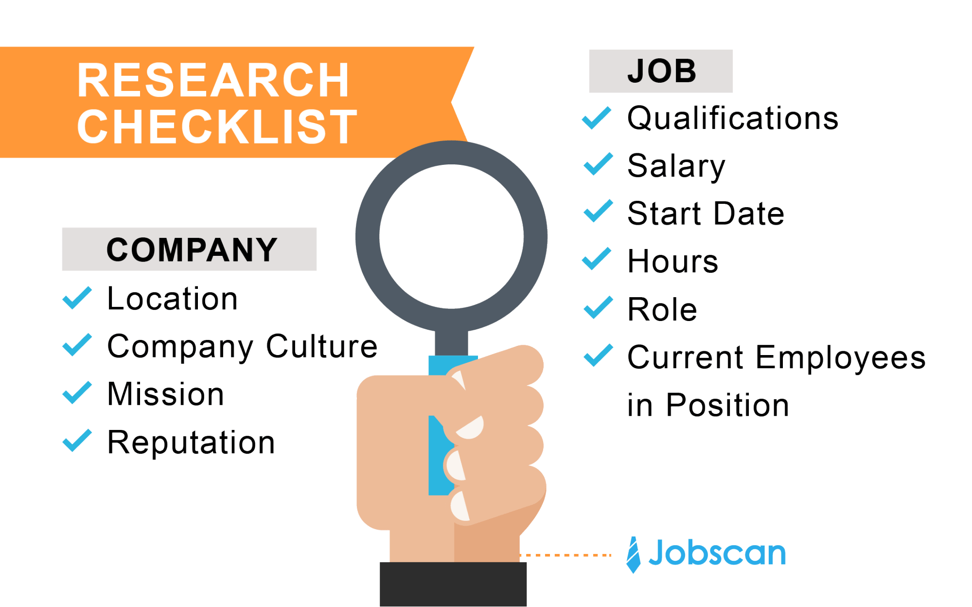 How to Prepare for a Job Interview Jobscan