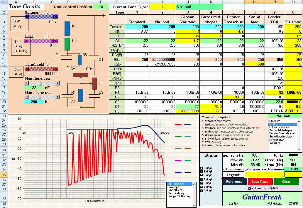 GuitarFreak guitar frequency response calculator GuitarNutz 2